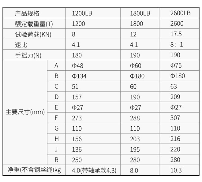 KD-C型手搖絞盤技術(shù)參數(shù)--河北東圣吊索具制造有限公司--小型攪拌機(jī)|石材夾具|液壓堆高車|手動叉車 KD-C型手搖絞盤技術(shù)參數(shù)--河北東圣吊索具制造有限公司--小型攪拌機(jī)|石材夾具|液壓堆高車|手動叉車