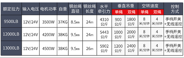 電動(dòng)絞盤技術(shù)參數(shù)--河北東圣吊索具制造有限公司--小型攪拌機(jī)|石材夾具|液壓堆高車|手動(dòng)叉車 電動(dòng)絞盤技術(shù)參數(shù)--河北東圣吊索具制造有限公司--小型攪拌機(jī)|石材夾具|液壓堆高車|手動(dòng)叉車