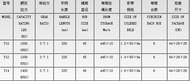 T10-T14型手搖絞盤技術參數--河北東圣吊索具制造有限公司--小型攪拌機|石材夾具|液壓堆高車|手動叉車 T10-T14型手搖絞盤技術參數--河北東圣吊索具制造有限公司--小型攪拌機|石材夾具|液壓堆高車|手動叉車