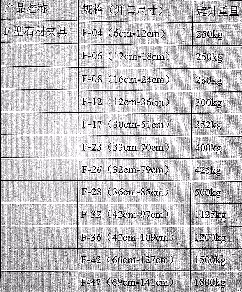 F型石材夾具大全全系列產(chǎn)品開口尺寸起升重量表--河北東圣吊索具制造有限公司--石材夾具|液壓堆高車|手動叉車 F型石材夾具大全全系列產(chǎn)品開口尺寸起升重量表--河北東圣吊索具制造有限公司--石材夾具|液壓堆高車|手動叉車