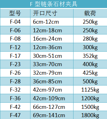 F鏈條石材夾具尺寸參數表--河北東圣吊索具制造有限公司--石材夾具 F鏈條石材夾具尺寸參數表--河北東圣吊索具制造有限公司--石材夾具